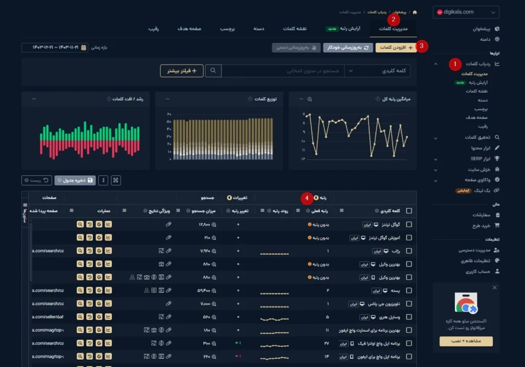 پیدا کردن رتبه کلمه کلیدی با میزفا تولز