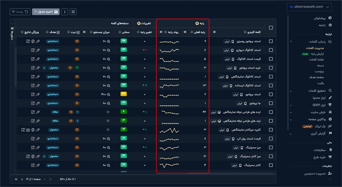 مشاهده رتبه و روند رتیه در ابزار ردیاب میزفا تولز