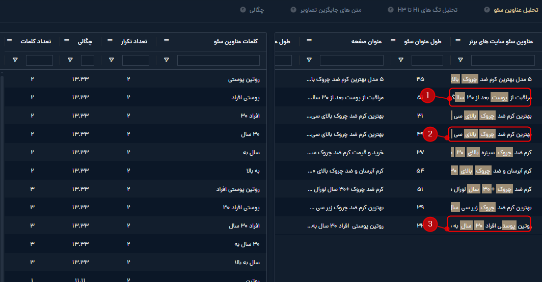 شناخت پرسونا برای نوشتن بریف محتوایی با میزفاتولز