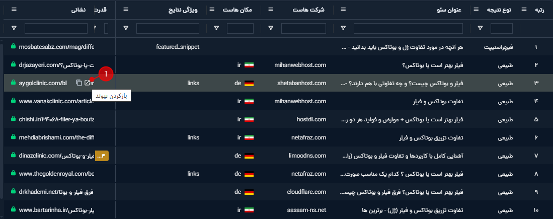 بررسی صفحات برتر بای نوشتن بریف محتوایی با میزفا تولز
