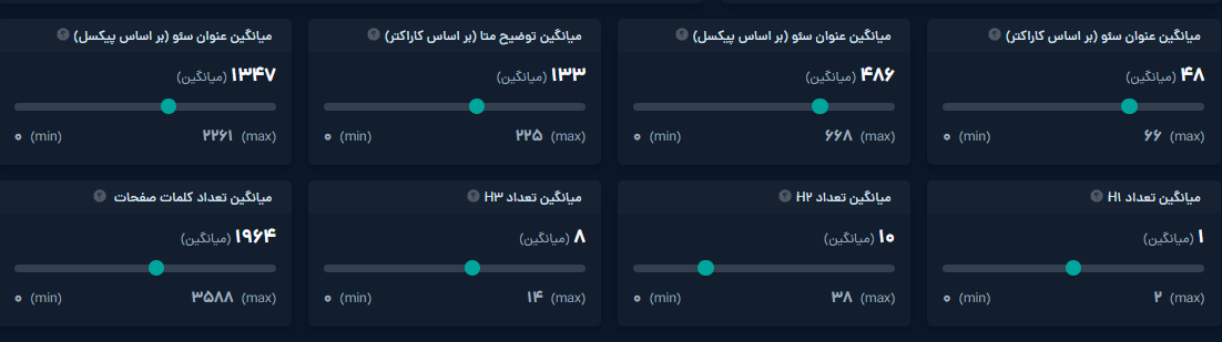 تعیین ساختار محتوا با ابزار بریف محتوا در مبزفا تولز