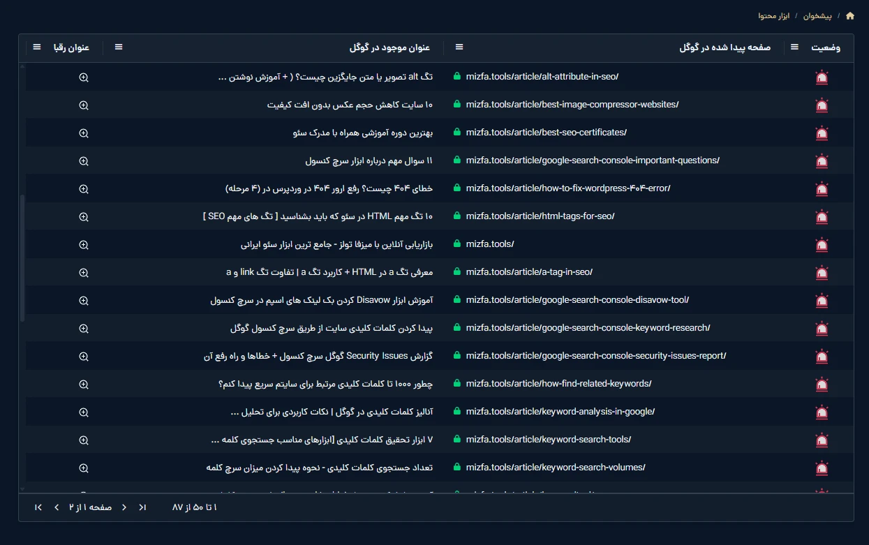 ابزار محتوا میزفا تولز
