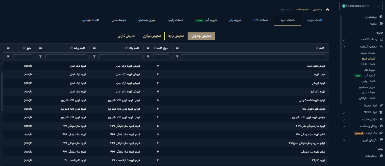 نمای تب کلمات انبوه ابزار تحقیق کلمات میزفا تولز