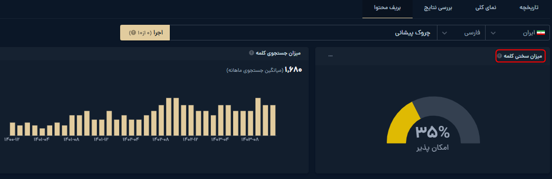 بررسی سختی کلمه ابزار سرپ میزفا تولز