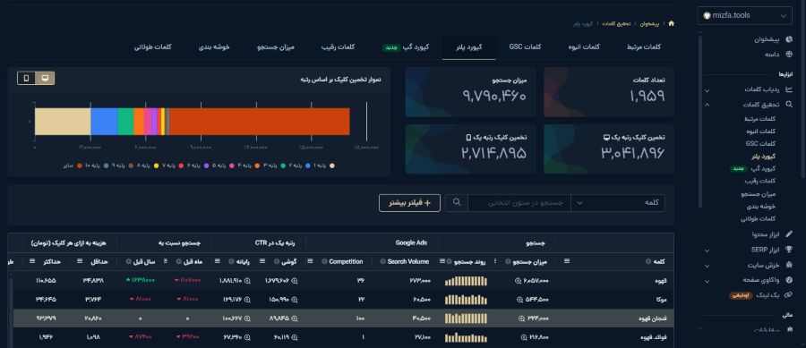 تب کیورد پلنر ابزار میزفا تولز