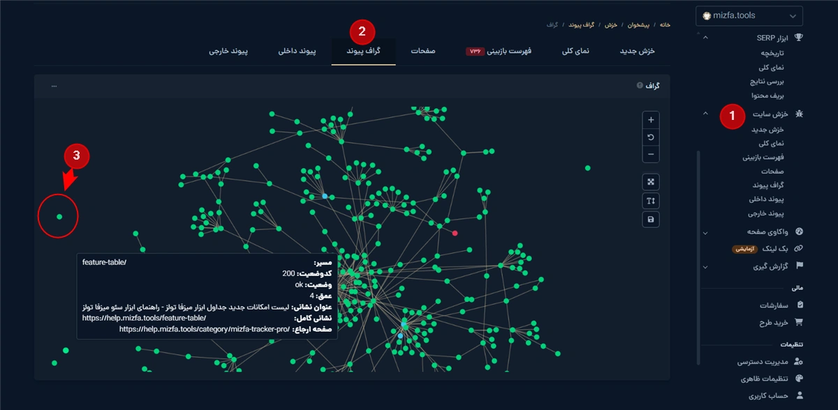 تشخیص صفحات یتیم یا تب گراف پیوند میزفا تولز
