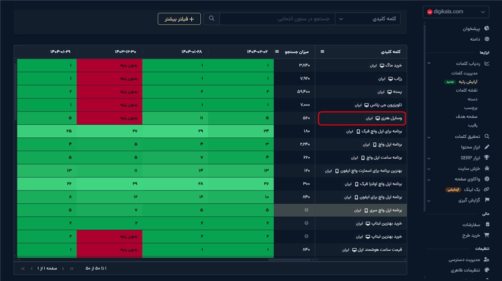تغییر رتبه در بازه زمانی مختلف در تب آرایش رتبه میزفا تولز