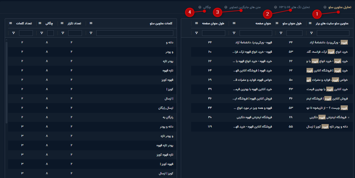 ابزار محتوا میزفا تولز