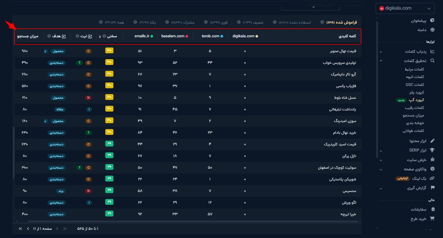 مشخصات جدول کلمات کیورد گپ میزفا تولز