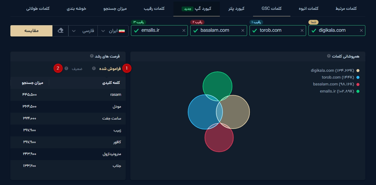 ابزار کیورد گپ میزفا تولز