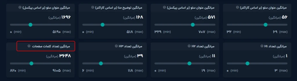 بریف محتوا با ابزار سرپ میزفا تولز