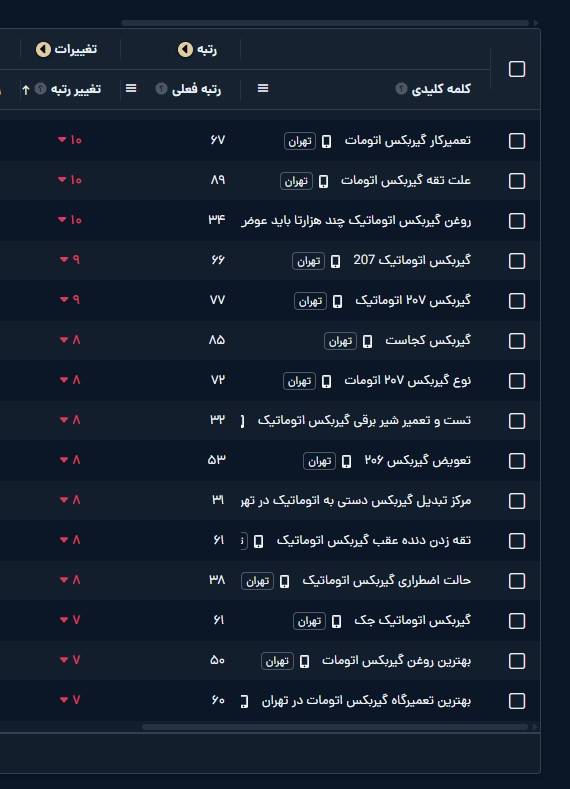 افت رتبه کلمات در ردیاب کلمات میزفا تولز