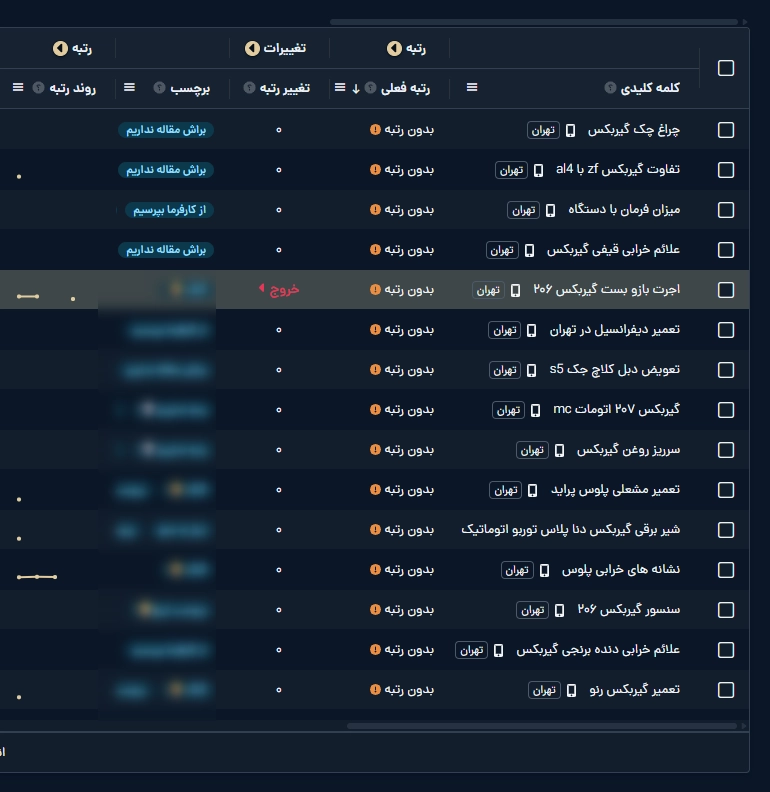 کلمات بدون رتبه در ابزار ردیاب