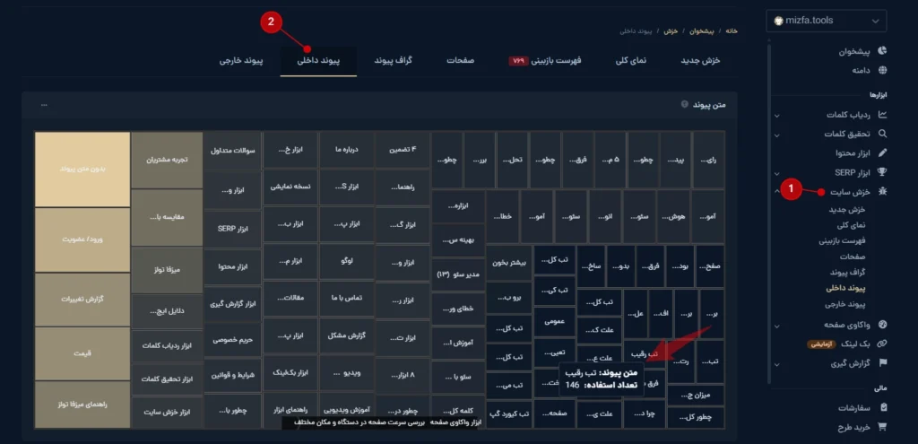 جدول مشاهده انکر تکستهای سایت در میزفا تولز