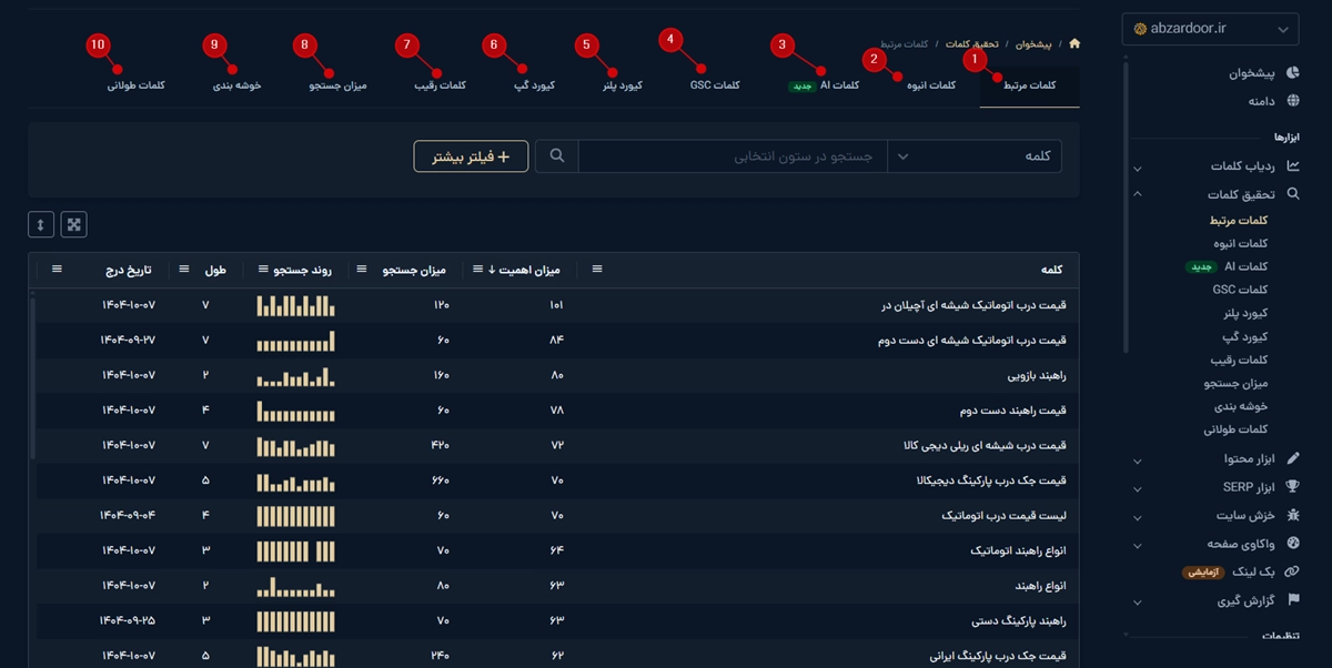 ابزار تحقیق کلمات میزفا تولز
