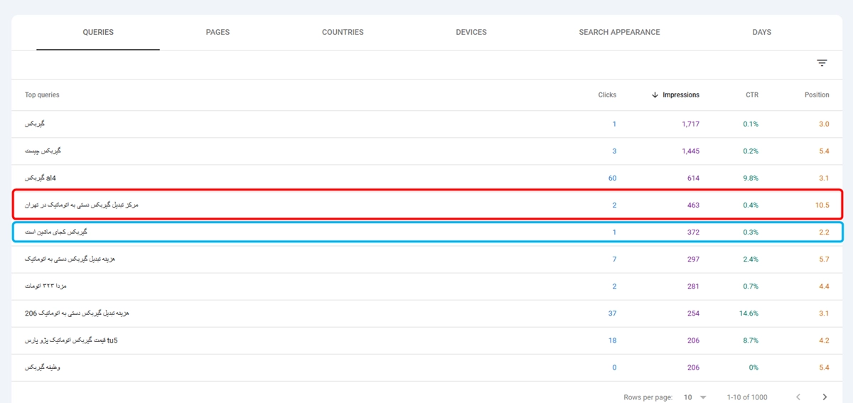 کوئری های با Impressions بالا و ctr کم برای اپدیت محتوا