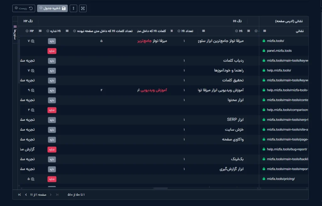 بررسی h1 با ابزار خزش میزفا تولز